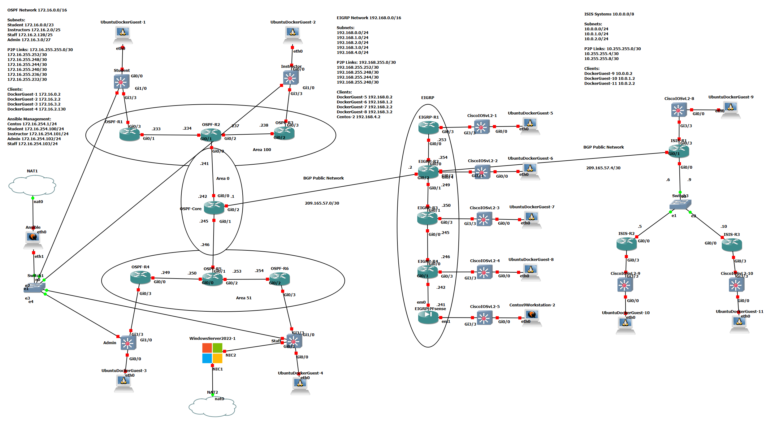 Topology